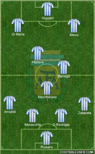 Argentina Formation 2011