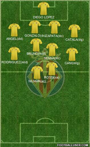 Villarreal C.F., S.A.D. Formation 2011