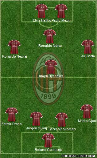 A.C. Milan Formation 2011