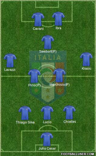 Italy Formation 2011