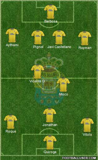 U.D. Las Palmas S.A.D. Formation 2011