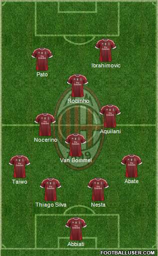 A.C. Milan Formation 2011