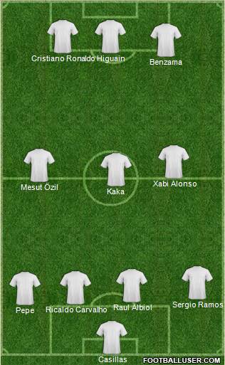 Champions League Team Formation 2011