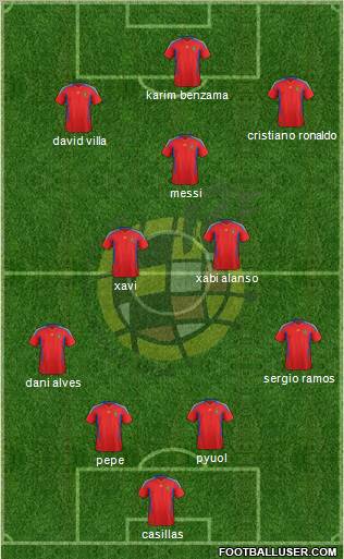 Spain Formation 2011