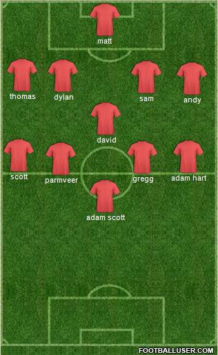 Dream Team Formation 2011