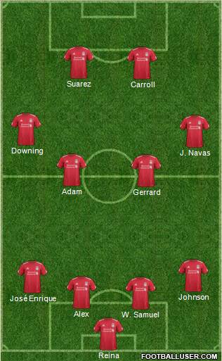 Liverpool Formation 2011