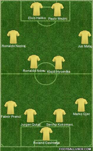 Fifa Team Formation 2011