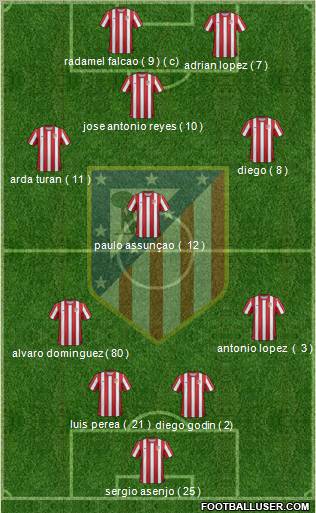 C. Atlético Madrid S.A.D. Formation 2011