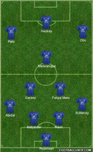 Everton Formation 2011