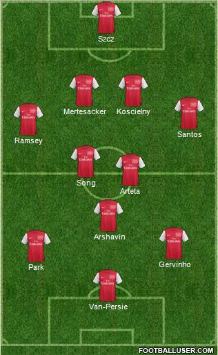 Arsenal Formation 2011