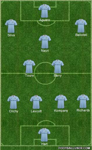 Manchester City Formation 2011