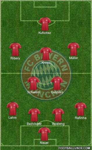 FC Bayern München Formation 2011