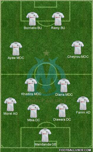 Olympique de Marseille Formation 2011