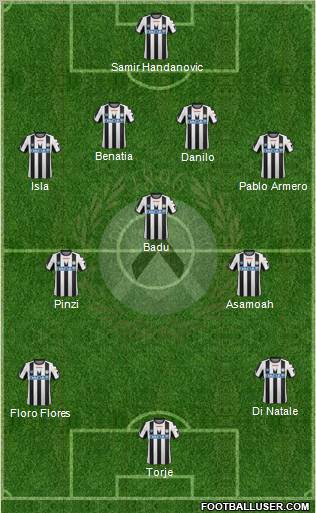 Udinese Formation 2011