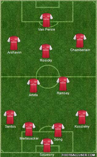 Arsenal Formation 2011