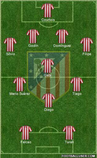 C. Atlético Madrid S.A.D. Formation 2011
