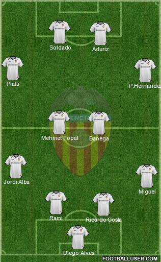 Valencia C.F., S.A.D. Formation 2011