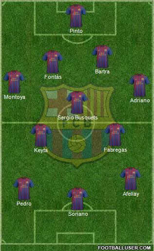 F.C. Barcelona Formation 2011