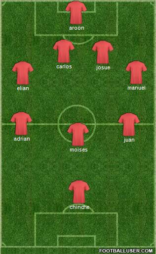Champions League Team Formation 2011