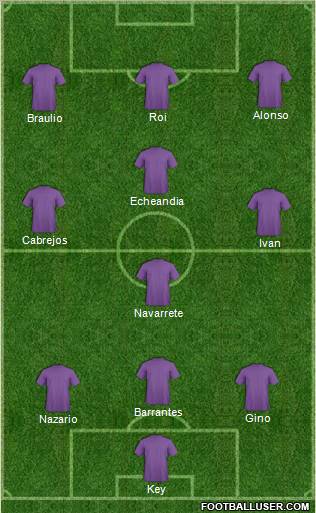 Champions League Team Formation 2011
