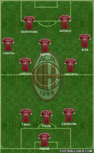 A.C. Milan Formation 2011