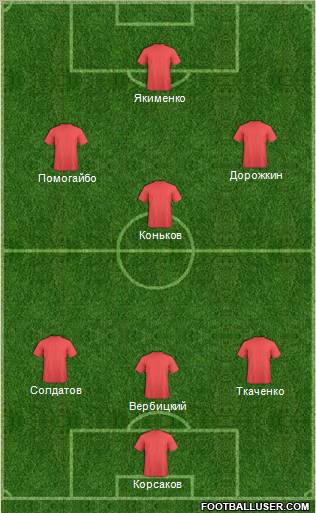 Dream Team Formation 2011