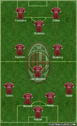 A.C. Milan Formation 2011