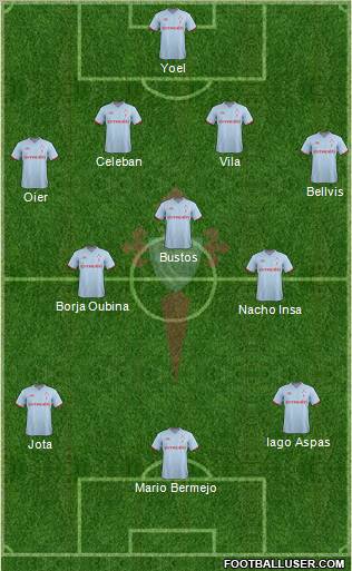 R.C. Celta S.A.D. Formation 2011