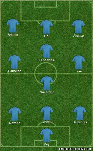 Champions League Team Formation 2011