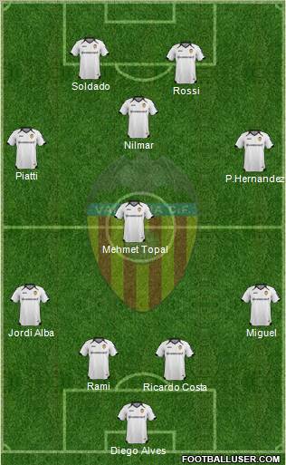 Valencia C.F., S.A.D. Formation 2011