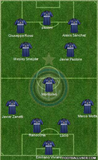 F.C. Internazionale Formation 2011