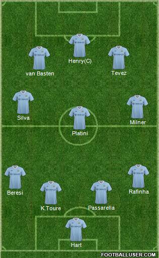 Manchester City Formation 2011