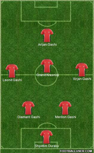 Trinidad and Tobago Formation 2011