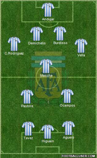 Argentina Formation 2011