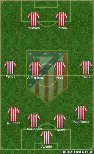 C. Atlético Madrid S.A.D. Formation 2011
