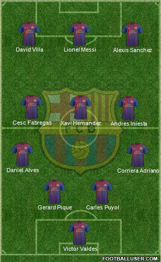 F.C. Barcelona Formation 2011