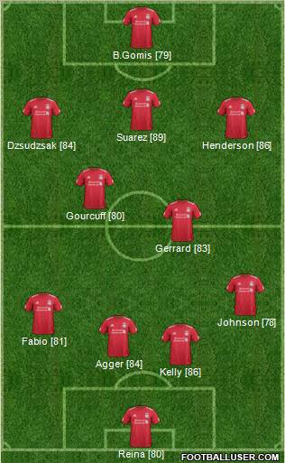 Liverpool Formation 2011