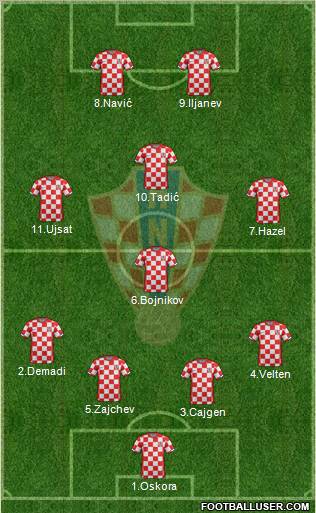 Croatia Formation 2011