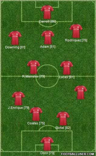 Liverpool Formation 2011