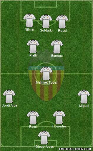 Valencia C.F., S.A.D. Formation 2011