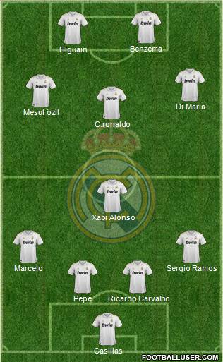 Real Madrid C.F. Formation 2011