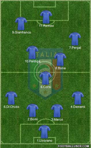 Italy Formation 2011