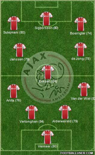 AFC Ajax Formation 2011