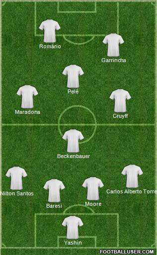 Dream Team Formation 2011