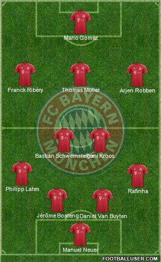 FC Bayern München Formation 2011