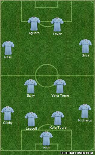 Manchester City Formation 2011