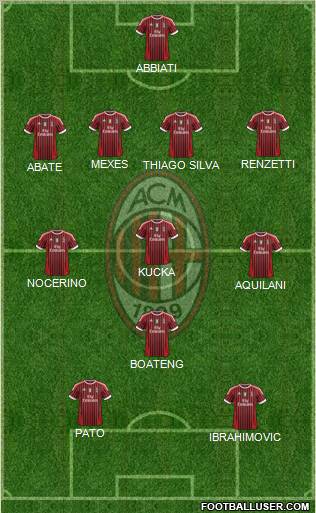 A.C. Milan Formation 2011