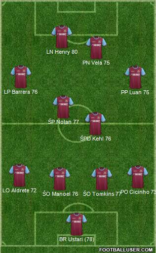 West Ham United Formation 2011