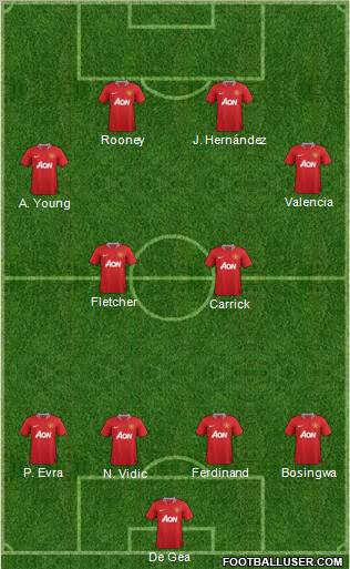 Manchester United Formation 2011