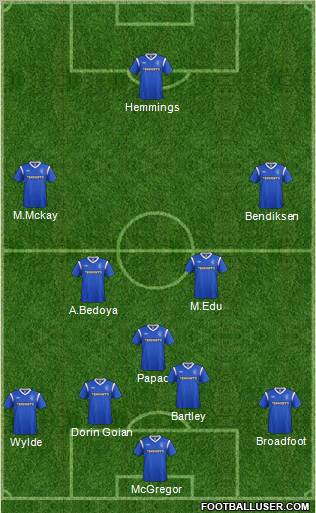 Rangers Formation 2011